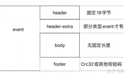 mysql封闭binlog,操作攻略与注意事项