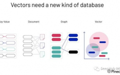 向量数据库介绍,什么是向量数据库？