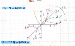 php界说常量, 常量的界说