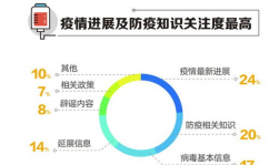 大数据的报导,革新与立异的力气