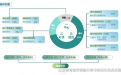 机器学习教育纲要,理论与实践相结合的教程