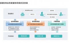 大数据的处理流程,从数据搜集到剖析洞悉