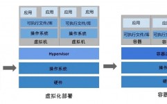 云核算虚拟化技能,云核算虚拟化技能概述