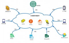 大数据渠道介绍,大数据渠道概述