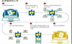 怎么了解区块链,什么是区块链？区块链界说