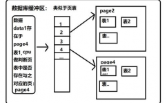 数据库阻隔性,数据库阻隔性概述