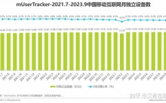 中国移动互联网数据库,中国移动互联网数据库的开展与应战