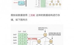 数据库索引原理,什么是数据库索引？