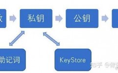 python区块链,技能解析与运用实践