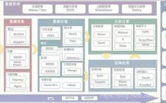 大数据常用东西,常用东西盘点与挑选攻略