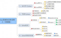 linux开源社区,Linux开源社区的兴起与开展