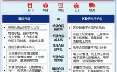 区块链电子合同,安全、高效、可信的新时代合同办理