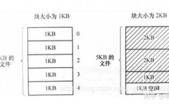 linux文件巨细,文件巨细的界说