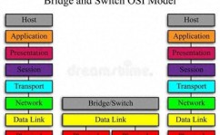 oracle数据库一体机,oracle官方网站