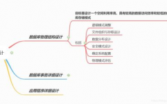 计算机三级数据库,计算机三级数据库考试概述及备考战略