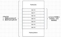 react功用优化, 了解React的烘托机制