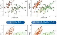 r言语散点图,数据可视化与探究的利器