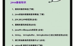 java优异开源项目,Java开源项目的灿烂星空——探究优异开源项目的魅力