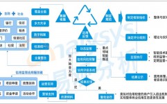 个人信誉大数据,新时代信誉系统的柱石