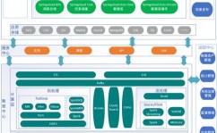 什么是大数据专业,什么是大数据专业？