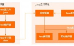 java编译,Java编译概述