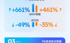 ai归纳文娱,立异体会与工业革新