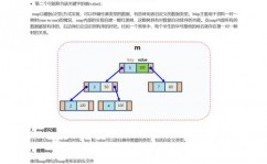 python中map