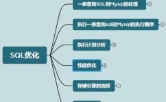 oracle数据库优化,进步功用与安稳性的要害战略