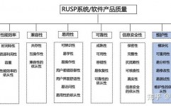 php拜访数据库, 挑选适宜的数据库衔接方法