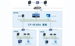 开源scada,工业自动化范畴的立异与本钱效益