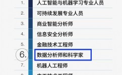 大数据有哪些专业,大数据年代的专业需求