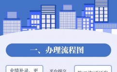 rust怎样晋级修建,进步你的生计家乡