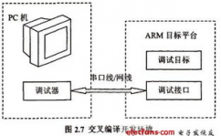 嵌入式驱动,从根底到实践