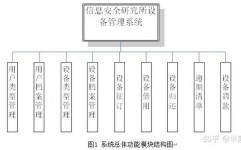 flutter中文,flutter结构为什么凉了