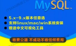 mysql答应长途拜访,装备攻略与安全主张