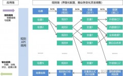 java 流程引擎,原理、运用与选型攻略