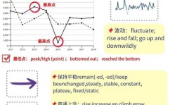 css中margin, 什么是Margin