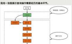 linux重启mysql指令,重启MySQL服务的办法