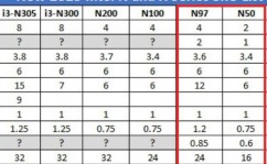 嵌入式cpu,智能年代的中心动力