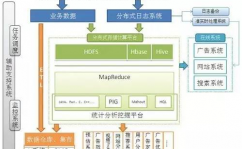 5种常用非联系型数据库,五种常用非联系型数据库解析