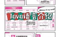 女生学java,打破性别壁垒，敞开编程新篇章