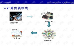 云核算系统架构,云核算系统架构概述