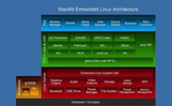 嵌入式linux项目,从环境建立到实战运用