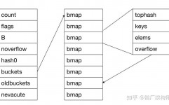 go言语map,Go言语 map 数据结构 哈希表 编程