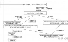 react函数式组件,  return }.      qwe2;}```