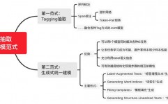 数据库第二范式,数据库第二范式（2NF）概述