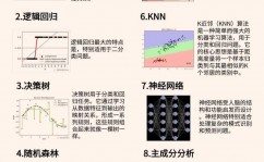 翻译机器学习,技能革新与未来展望