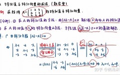 jquery设置input的值, 根底用法