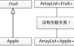 java泛型, 什么是Java泛型