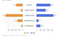 区块链创业,机会与应战并存